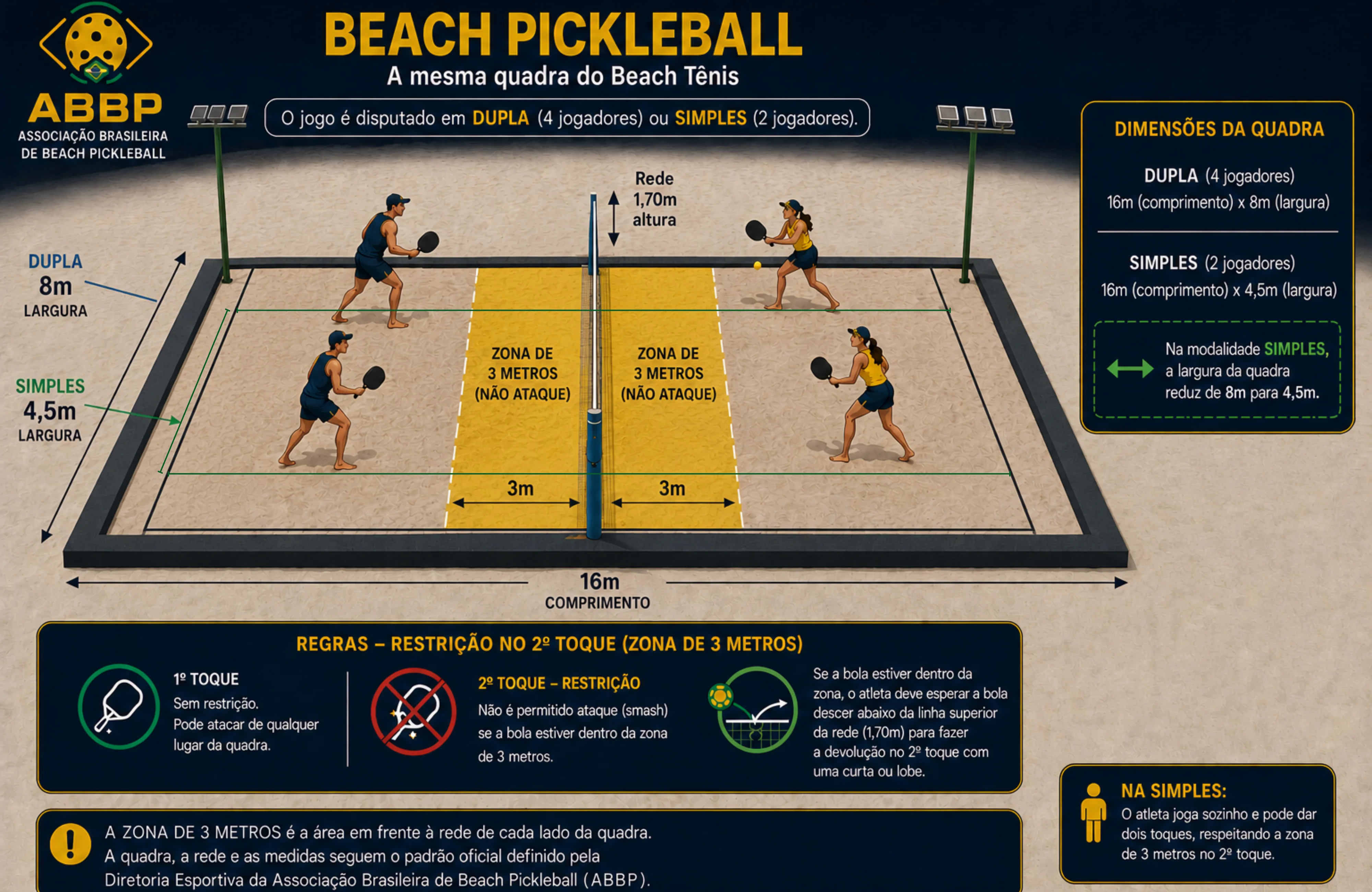 Quadra oficial de Beach Pickleball — visão superior